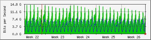 month