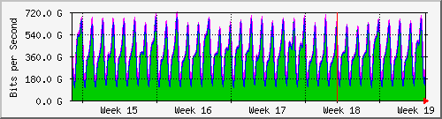 month